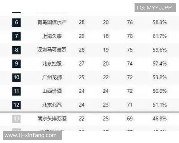 CBA江苏与浙江精彩对决直播时间及观看方式全攻略