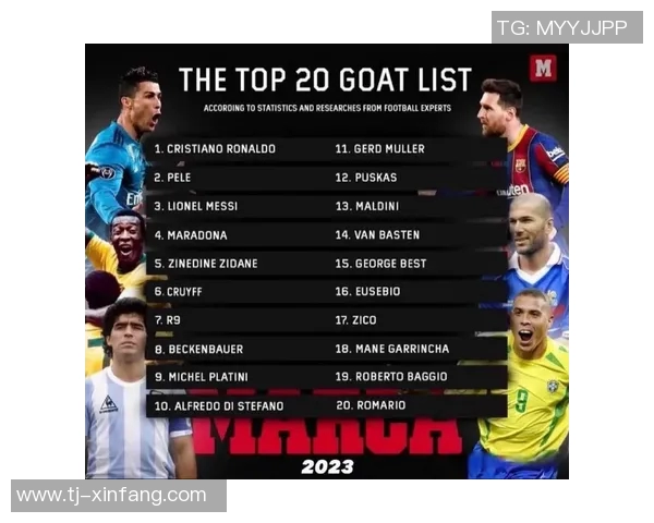 2023年足球明星排名与中国国家足球队最新名单分析 2023年足球明星排名与中国国家足球队最新名单分析