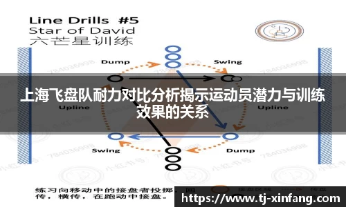 上海飞盘队耐力对比分析揭示运动员潜力与训练效果的关系